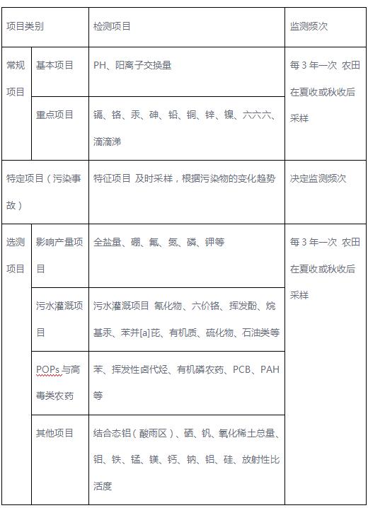 环评检测