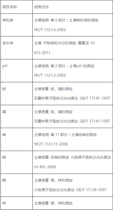 环评检测