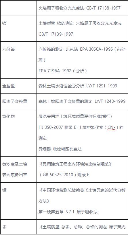 环评检测