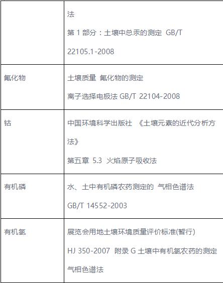 环评检测