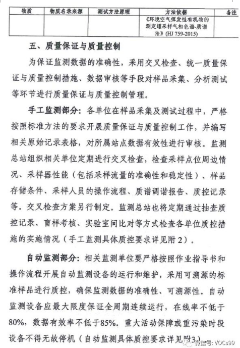 环境检测、环评检测、石家庄环评检测