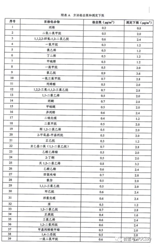 环境检测、环评检测、石家庄环评检测