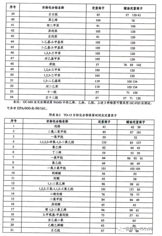 环境检测、环评检测、石家庄环评检测
