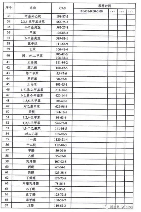 环境检测、环评检测、石家庄环评检测
