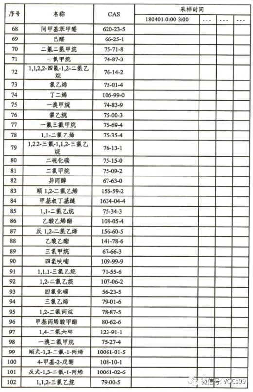 环境检测、环评检测、石家庄环评检测