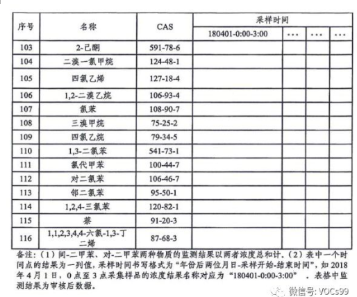 环境检测、环评检测、石家庄环评检测