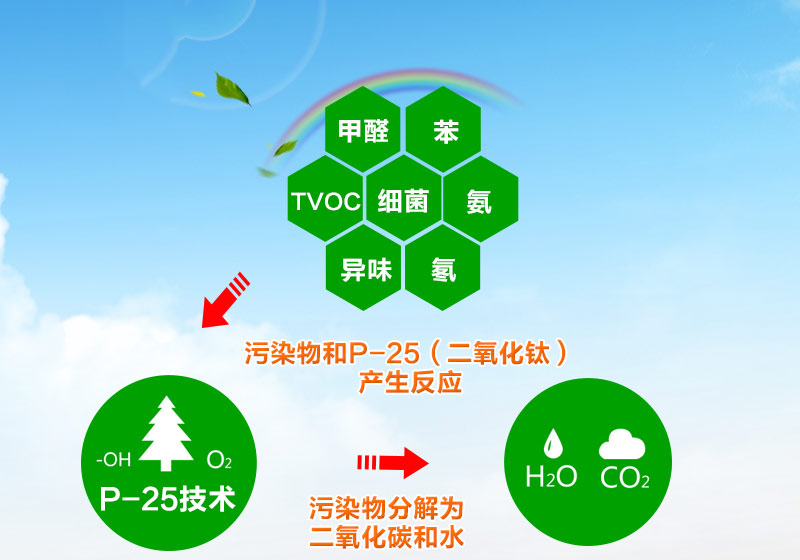 石家庄环评检测