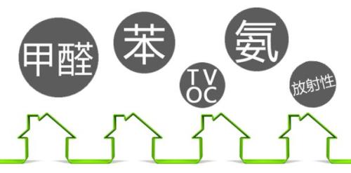 环境检测、环评检测、石家庄环评检测