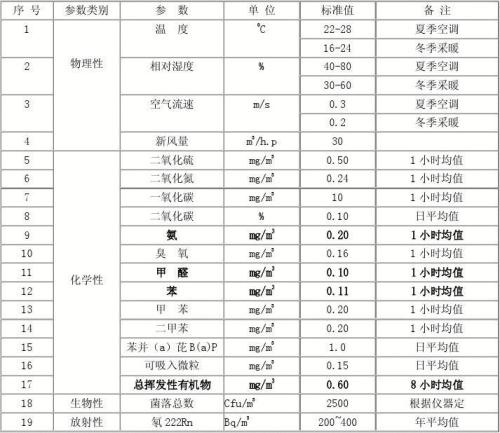 环境检测、环评检测、石家庄环评检测