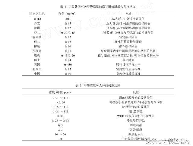 环境检测、环评检测、石家庄环评检测