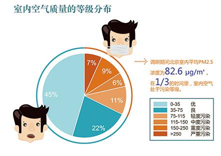 环境检测、环评检测、石家庄环评检测