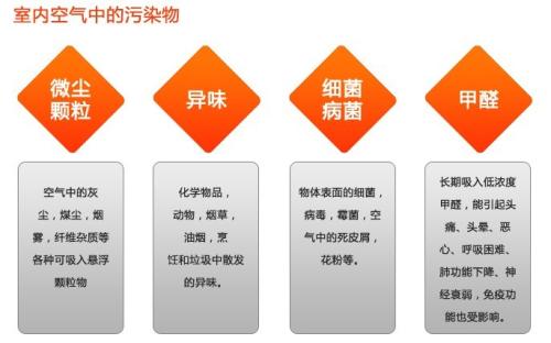 环境检测、环评检测、石家庄环评检测