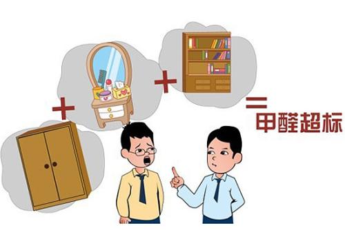 环境检测