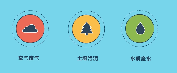 环境监测
